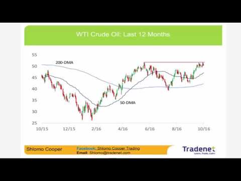 Successful Trading: Don&#039;t Focus on Returns!