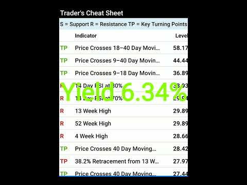 WMB is owned by 83.78% institutional, 5.69% insiders and 10.53% retail investors. #stockmarketnews