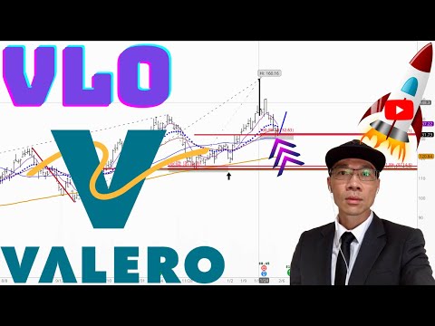 Valero Energy Stock Technical Analysis | $VLO Price Predictions