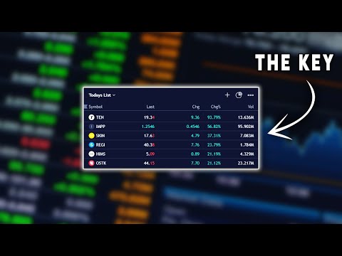 How To Find Stocks To Day Trade