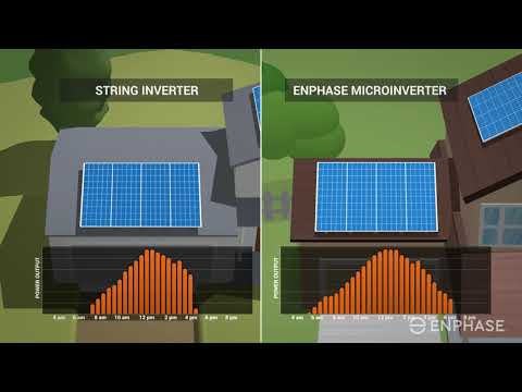 Enphase IQ 7 Microinverters Solar for Home | Enphase Energy