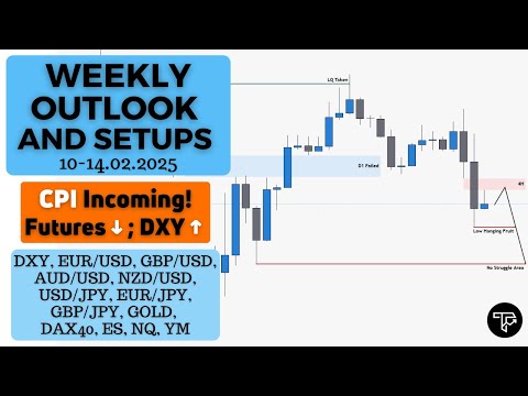 Weekly outlook and setups VOL 274 (10-14.02.2025) | FOREX, Futures