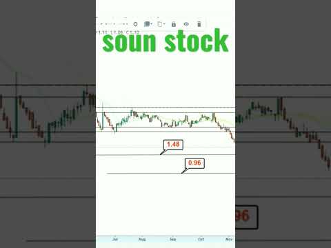 soun stock #shorts #soun #soundhound