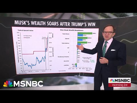 Steve Rattner: Elon Musk&#039;s wealth soars after Trump&#039;s win