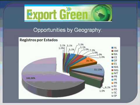 Webinar - Business Opportunities in Brazil: Trade Mission for Green Companies