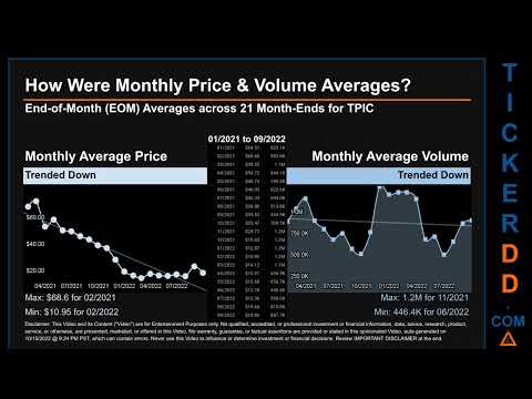 TPIC Price and Volume Analysis by 650 Day Look Back TPIC Stock Analysis for TPI Composites Stock $TP