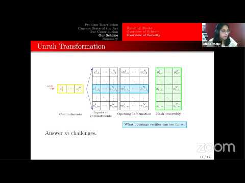 s-170 Post Quantum Cryptography