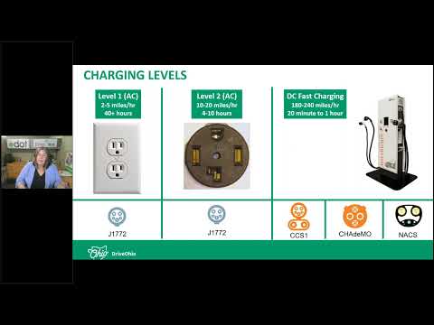 Electric Vehicle Charging Infrastructure Plan – Local Public Agency Webinar