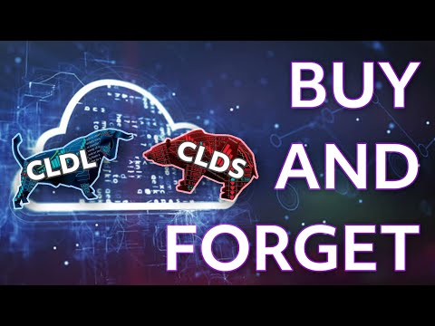 CLDL ETF - Cloud Computings Stock for Sky-High Returns!